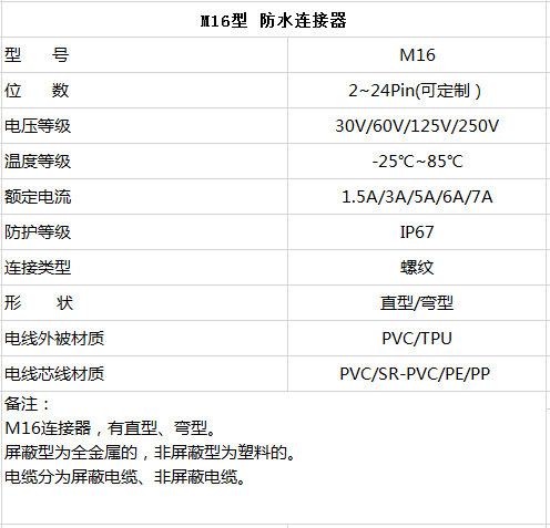 M16F防水連接器.png